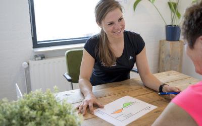 Werkwijze fysiohatert